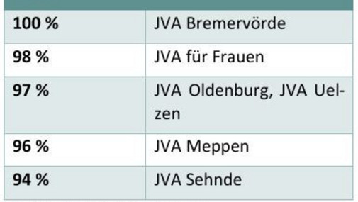 Überblick über die Teilnehmerquote Überblick über die Teilnehmerquote