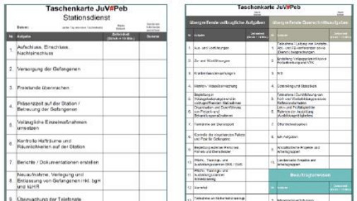 Vorder- und Rückseite der Taschenkarte für den Stationsdienst Vorder- und Rückseite der Taschenkarte für den Stationsdienst